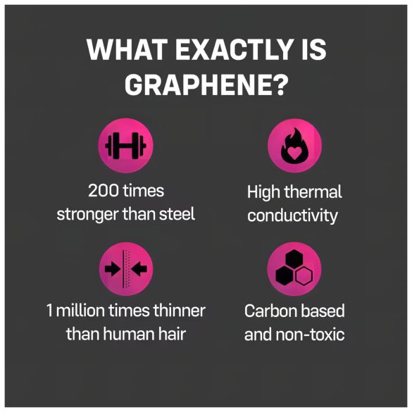 ONE Flex - prezervative ultra subțiri - grafen - 12 bucăți