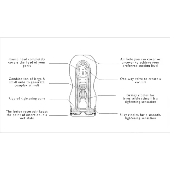 TENGA - masturbator tip deepthroat - senzație moale