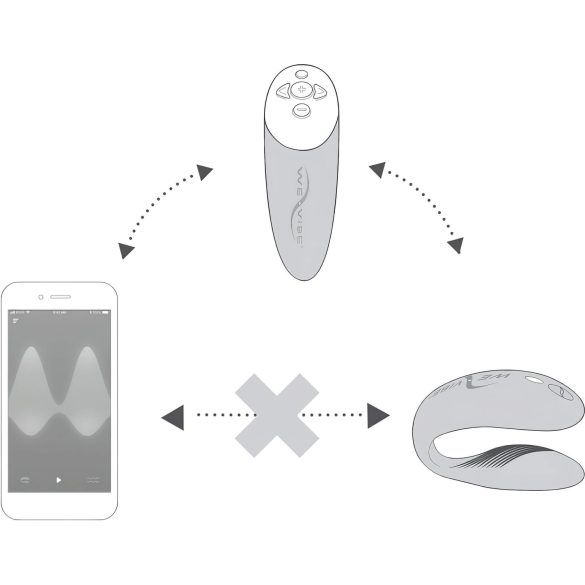 We-Vibe Chorus - vibrator cuplu inteligent reîncărcabil - portocaliu