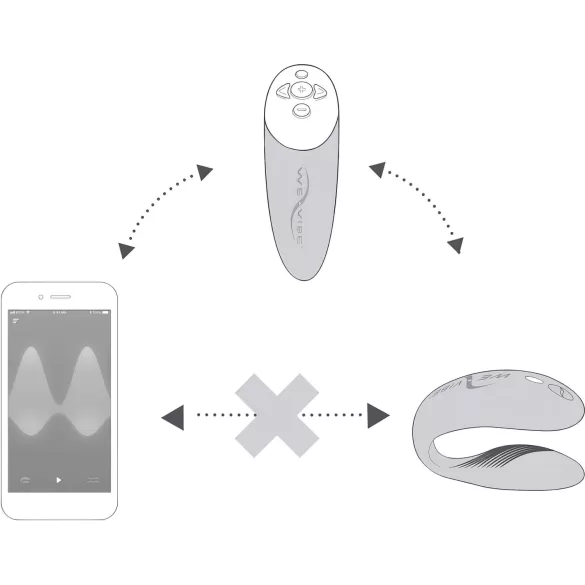 We-Vibe Chorus - vibrator pentru cuplu controlat prin aplicație (portocaliu)
