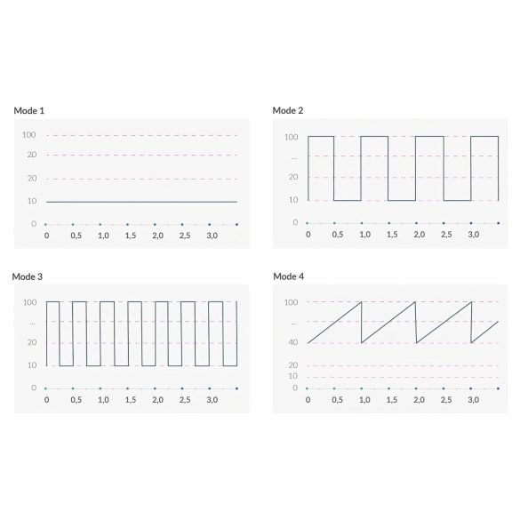 mystim Hop Hop Bob E-Stim - vibrator electric cu acumulator (negru)