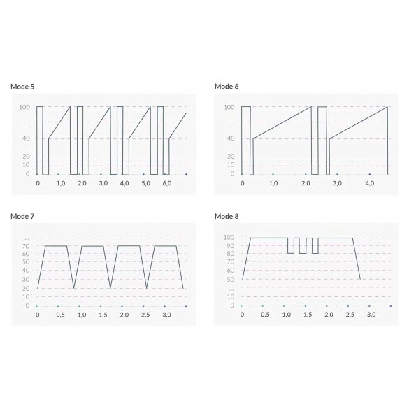 mystim Hop Hop Bob E-Stim - vibrator electric cu acumulator (negru)
