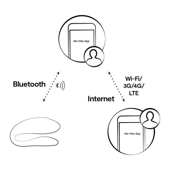 We-Vibe Sync Lite - vibrator pentru cuplu control wireless - roz