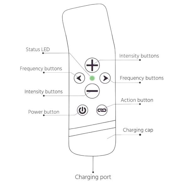 The Handy Oh! - ResoTouch vibrator (negru)