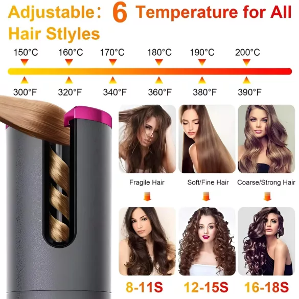 CAC - set ondulator de păr cu acumulator (alb)