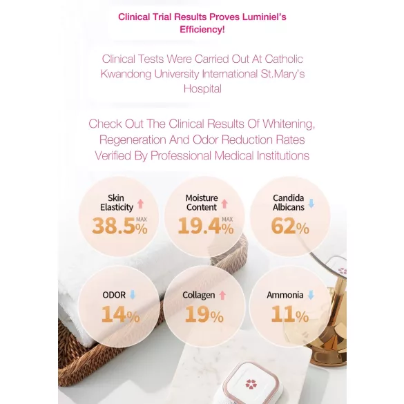 Luminiel Y ZONE - dispozitiv terapie cu lumină intimă