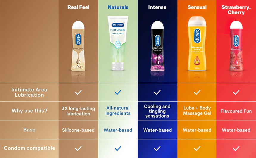 Top 5 cele mai vândute lubrifiante Durex pe Desirel Sex Shop